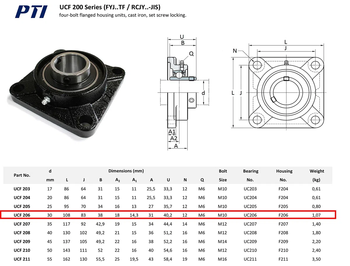 PTI Flanschlager Wellendurchmesser 30 mm Typ UCF 206 zertifizierte Industriequalität