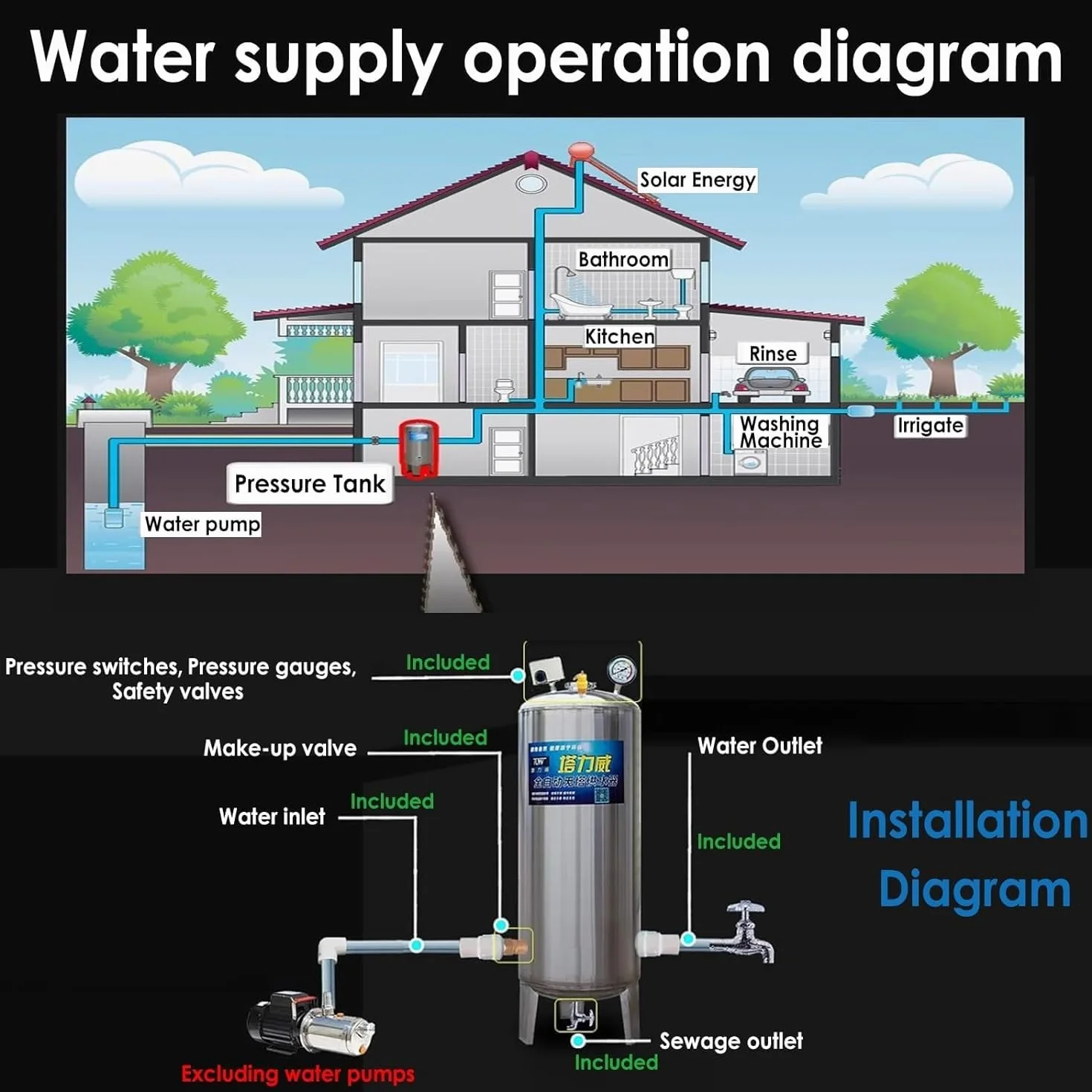 AviiSo Wassertank für Brunnenpumpen/Brunnensysteme, Drucktank-Einbausatz, 60 100 160 200 250 300 Liter Brunnendrucktank (Size : 60X40cm/23.6x15.7in(60L/15.8Gal))