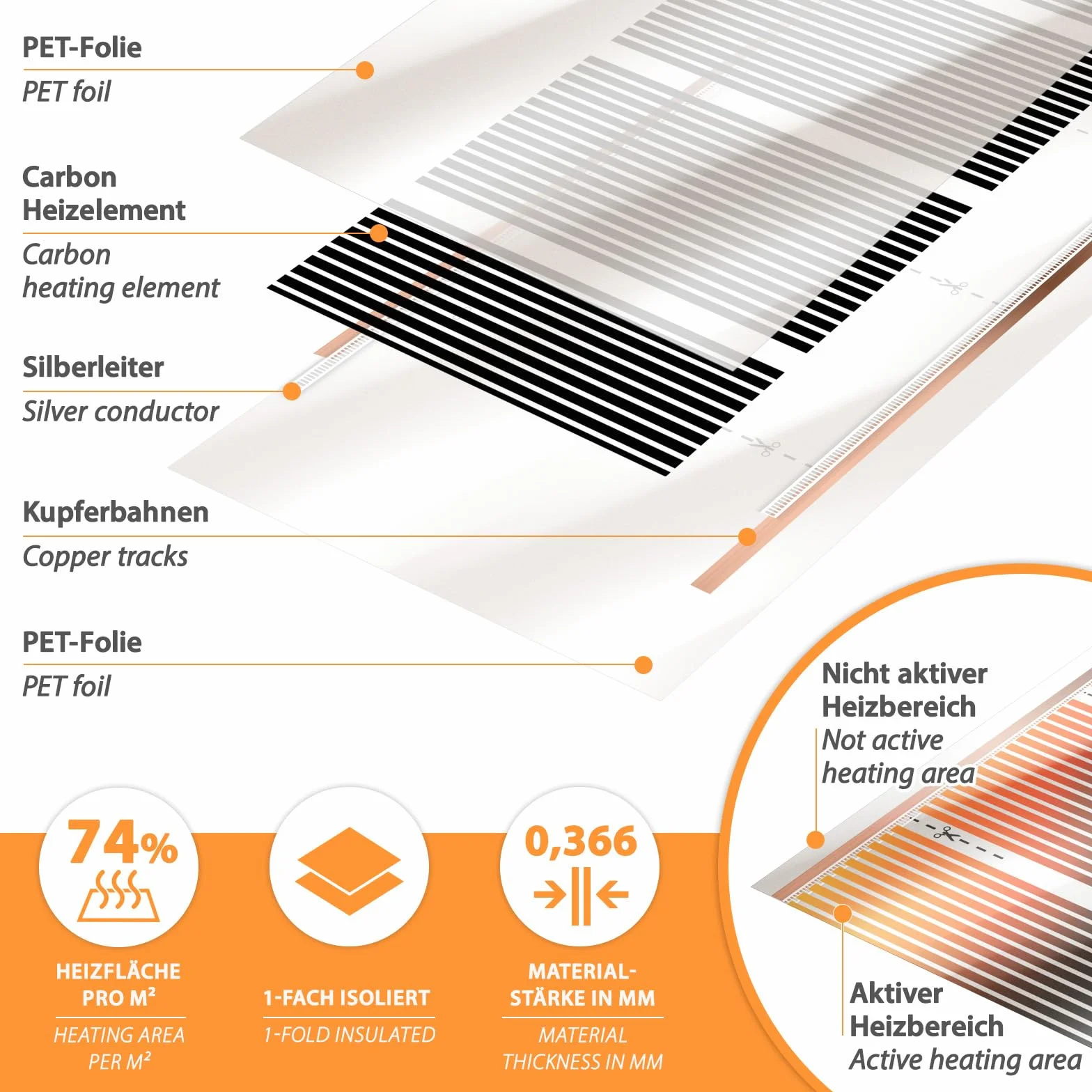 1,0m High Power Carbon Infrarot Heizfolie 230V 50cm breit 400W/m² - Für Oberflächentemperierung, Prototypenbau, Pressformen, Maschinenbau
