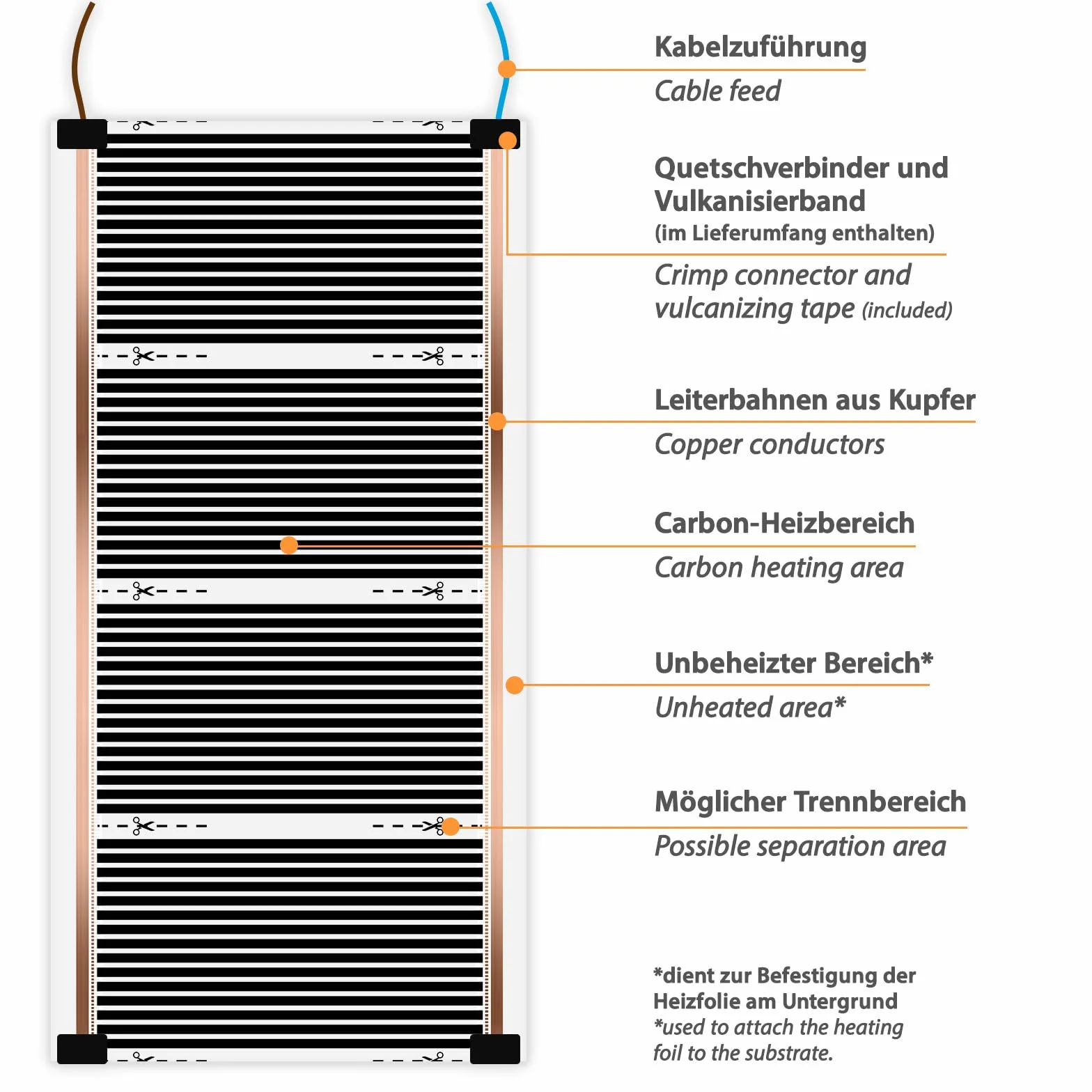1,0m High Power Carbon Infrarot Heizfolie 230V 50cm breit 400W/m² - Für Oberflächentemperierung, Prototypenbau, Pressformen, Maschinenbau